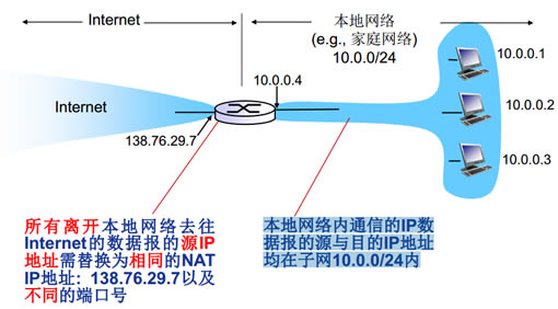 工業(yè)無(wú)線路由器DMA_NAT介紹_對(duì)比分析