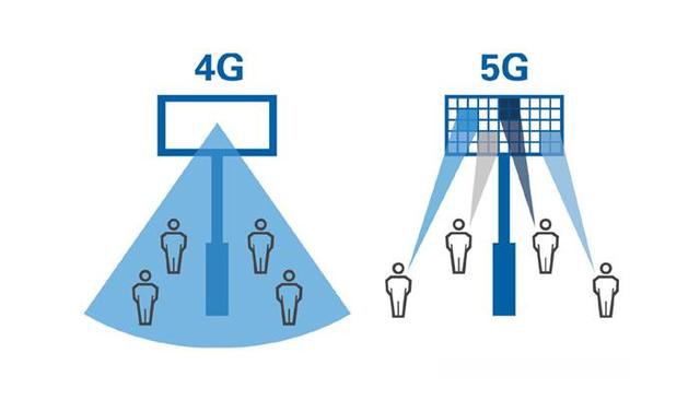 中國 4G 時代建造的基站，在 5G 時代會不會變成一堆廢鐵？