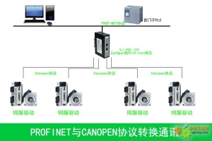 制藥領(lǐng)域的技術(shù)革命：Profinet轉(zhuǎn)CanOpen網(wǎng)關(guān)大放異彩