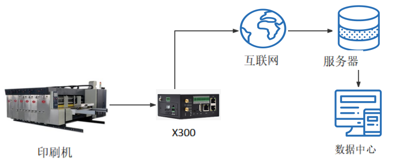 印刷機械行業(yè).png