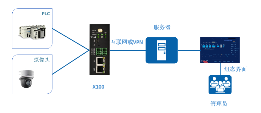 智能工廠設(shè)備.png